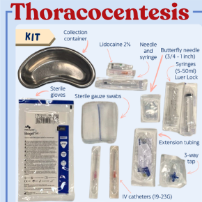 Part of a diagram showing a variety of items needed for a Thoracocentesis kit